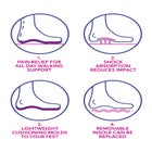 The Ellis Orthotic Flat image number null