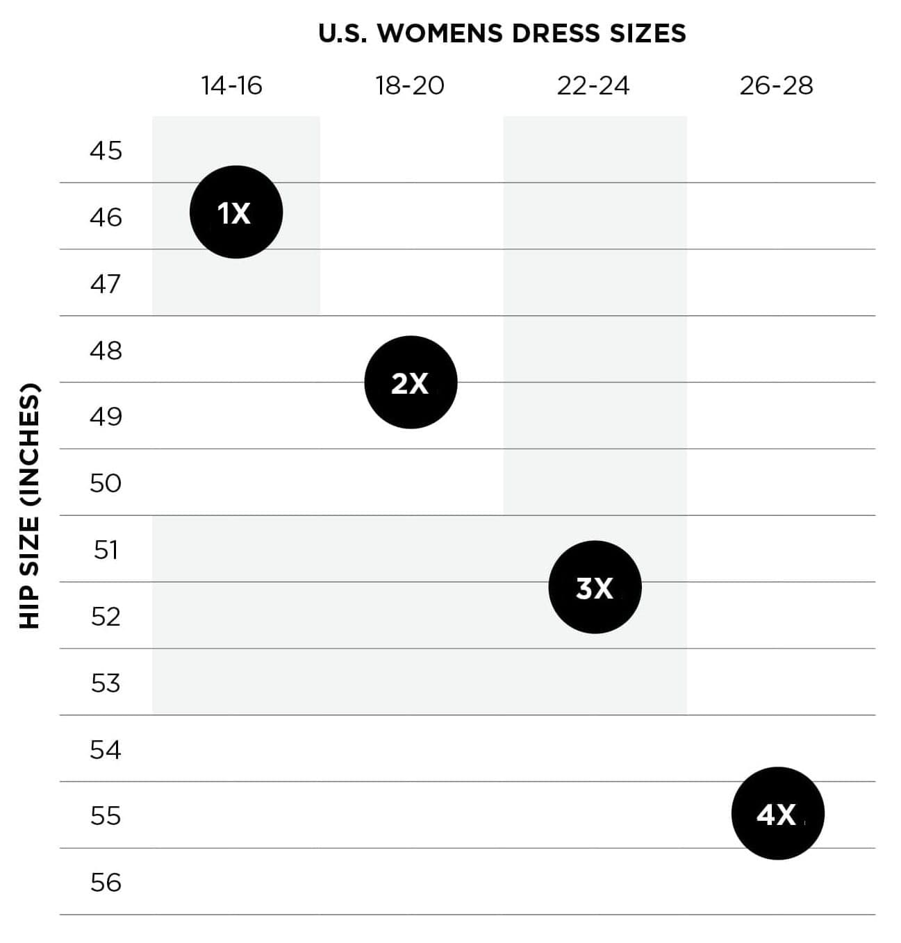 Body Measurements Chart, Plus Womens Body Size 18W